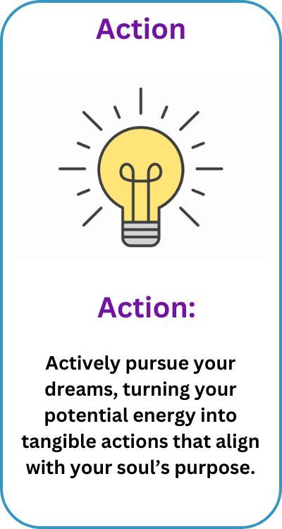 Actively Pursue Your Dreams